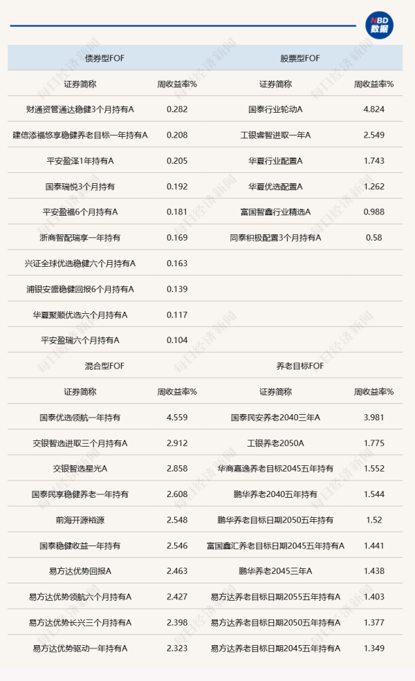 股票策略网站 “吃药行情”持续演绎, 多只重仓医药基金的FOF大赚! 价值重估已开始?
